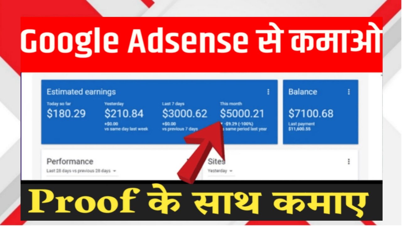 AdSense se paise kaise kamaye
